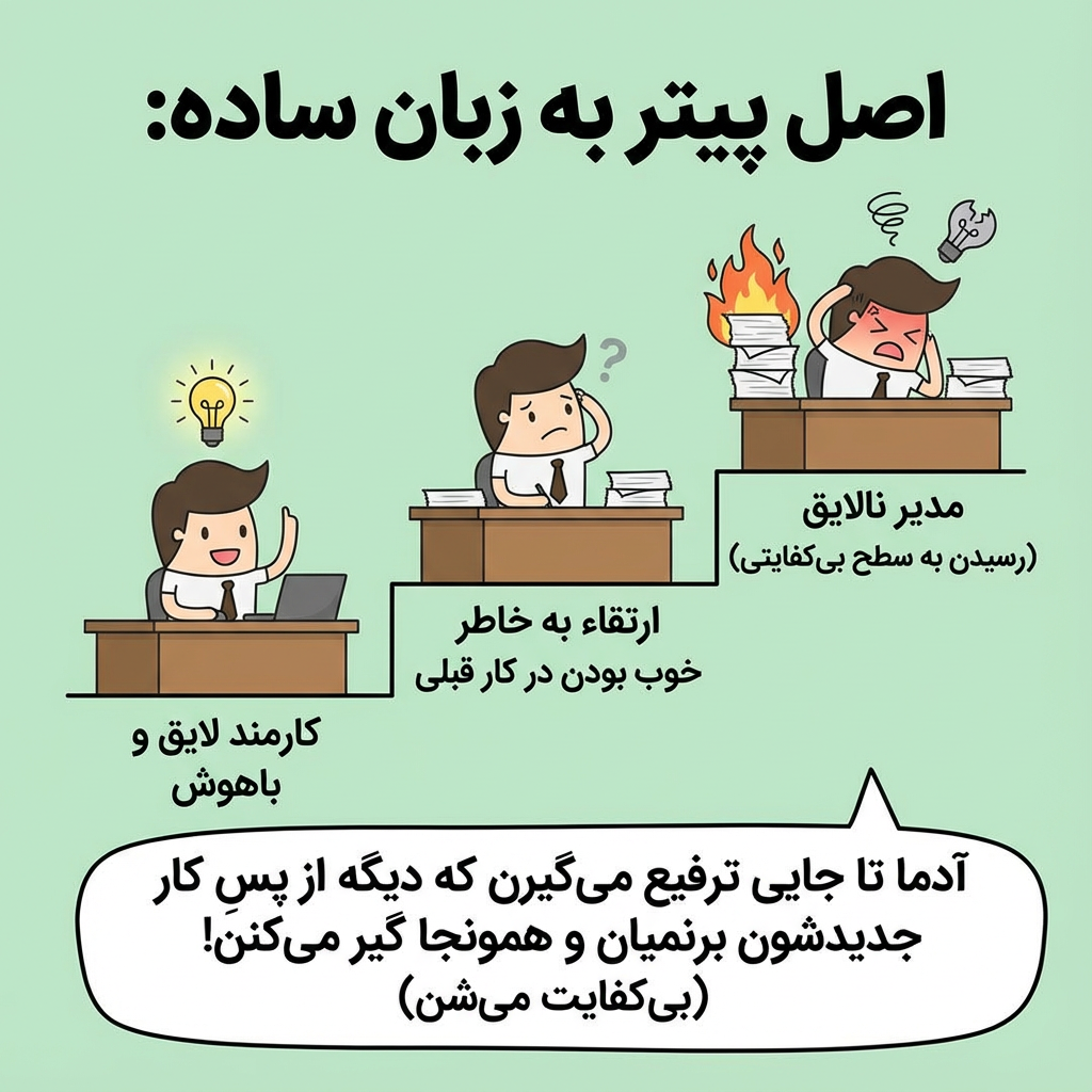 چرا مدیران ناکارآمد می‌شوند؟ | آشنایی با «اصل پیتر» و تله ترفیع شغلی